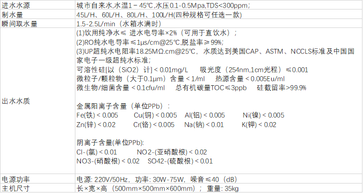 原子型實驗室專用超純水機 原子型(xíng)實驗室專(zhuān)用超純水機