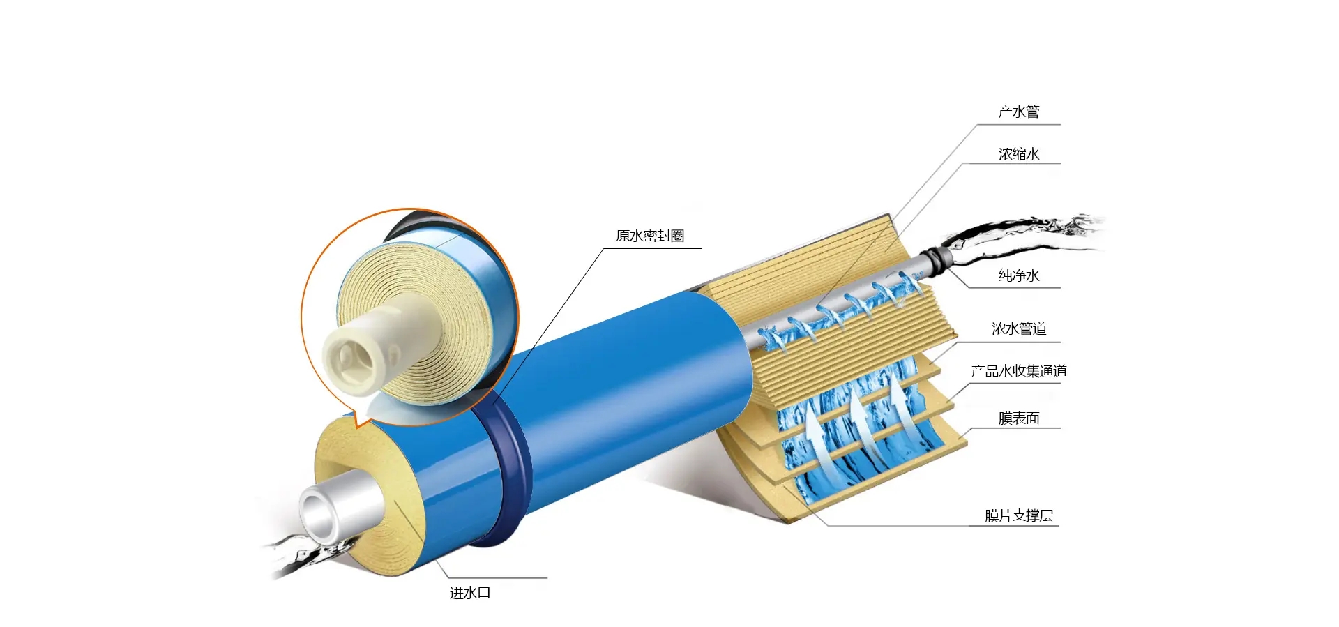 反滲透膜 反滲透膜